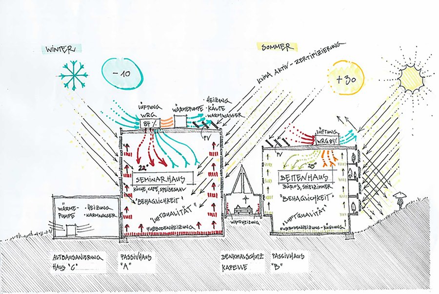 Alpsolar Klimadesign OG  2