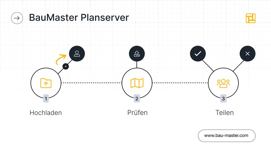 BauMaster wird zum Planserver