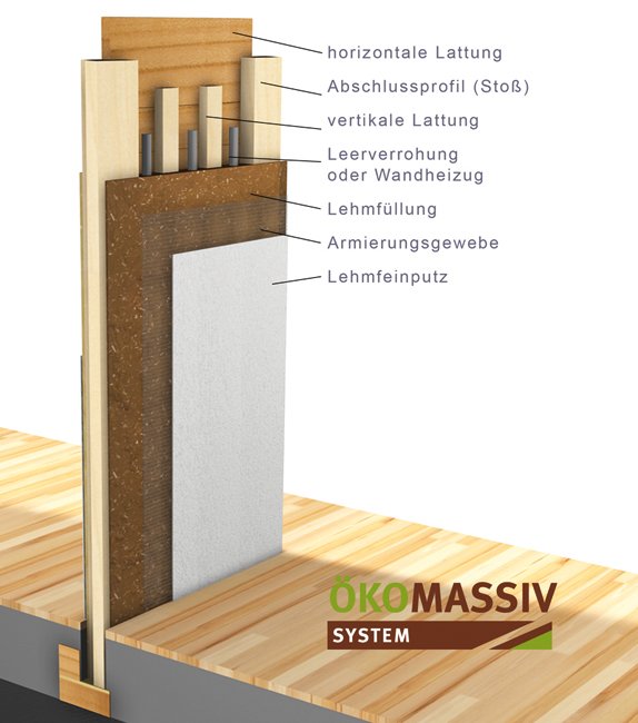 Wegscheider Holz-Lehmbau GmbH 3