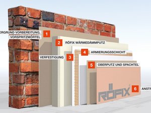Maximale Dämmleistung ohne Kompromisse
