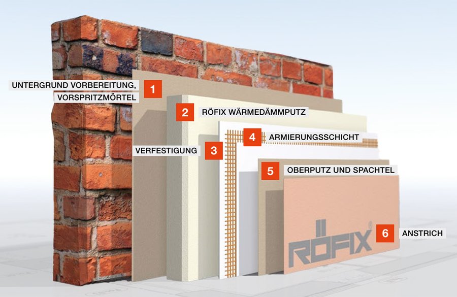 Maximale Dämmleistung ohne Kompromisse