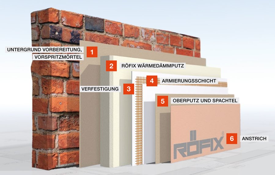 Maximale Dämmleistung ohne Kompromisse